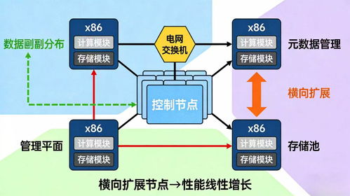 服務(wù)器、存儲與網(wǎng)絡(luò)核心知識全解析 構(gòu)建穩(wěn)定高效的網(wǎng)絡(luò)技術(shù)服務(wù)基石